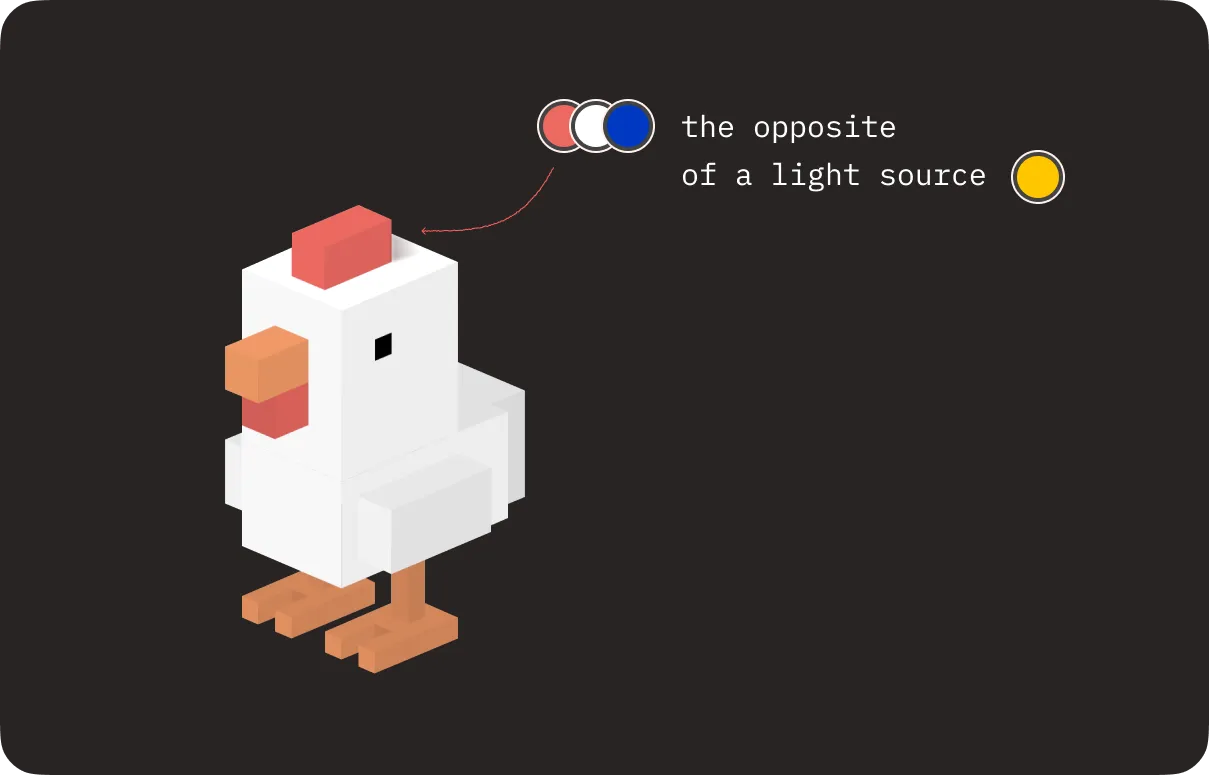 An arrow pointing to a shadow on the chicken. It shows trat shadow color is a mix of a chicken color, comb color and the opposite of a light source color.